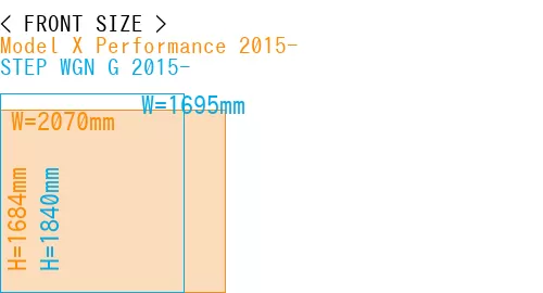 #Model X Performance 2015- + STEP WGN G 2015-